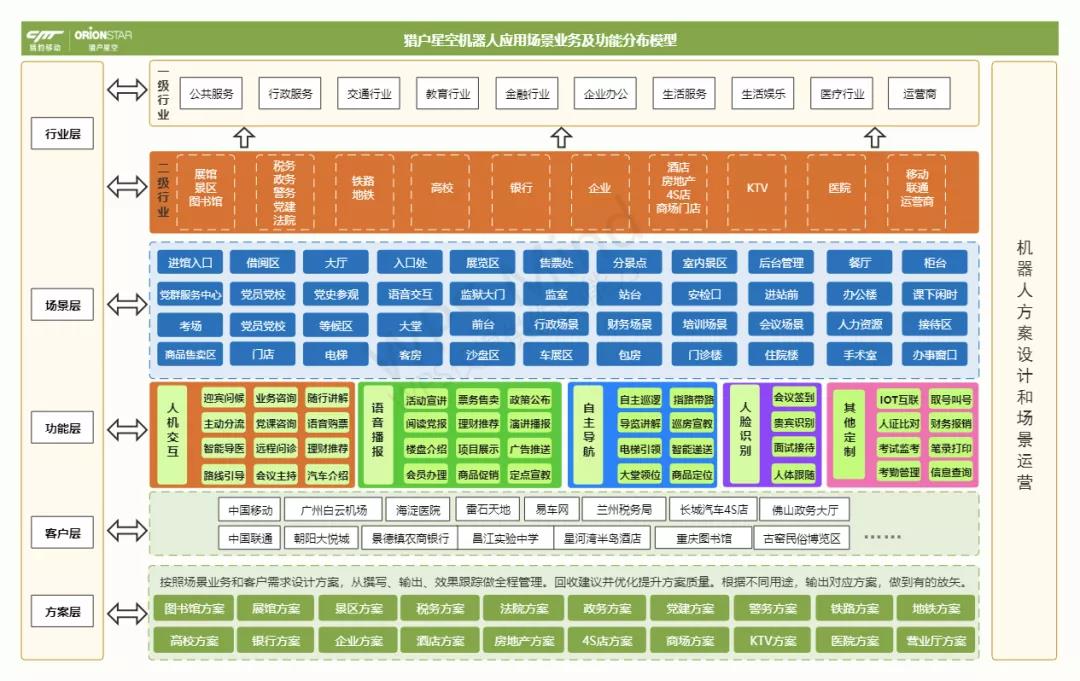 z6com尊龍凱·獵戶星空·海派智谷 攜手開展2020人工智能生態(tài)合作伙伴大會