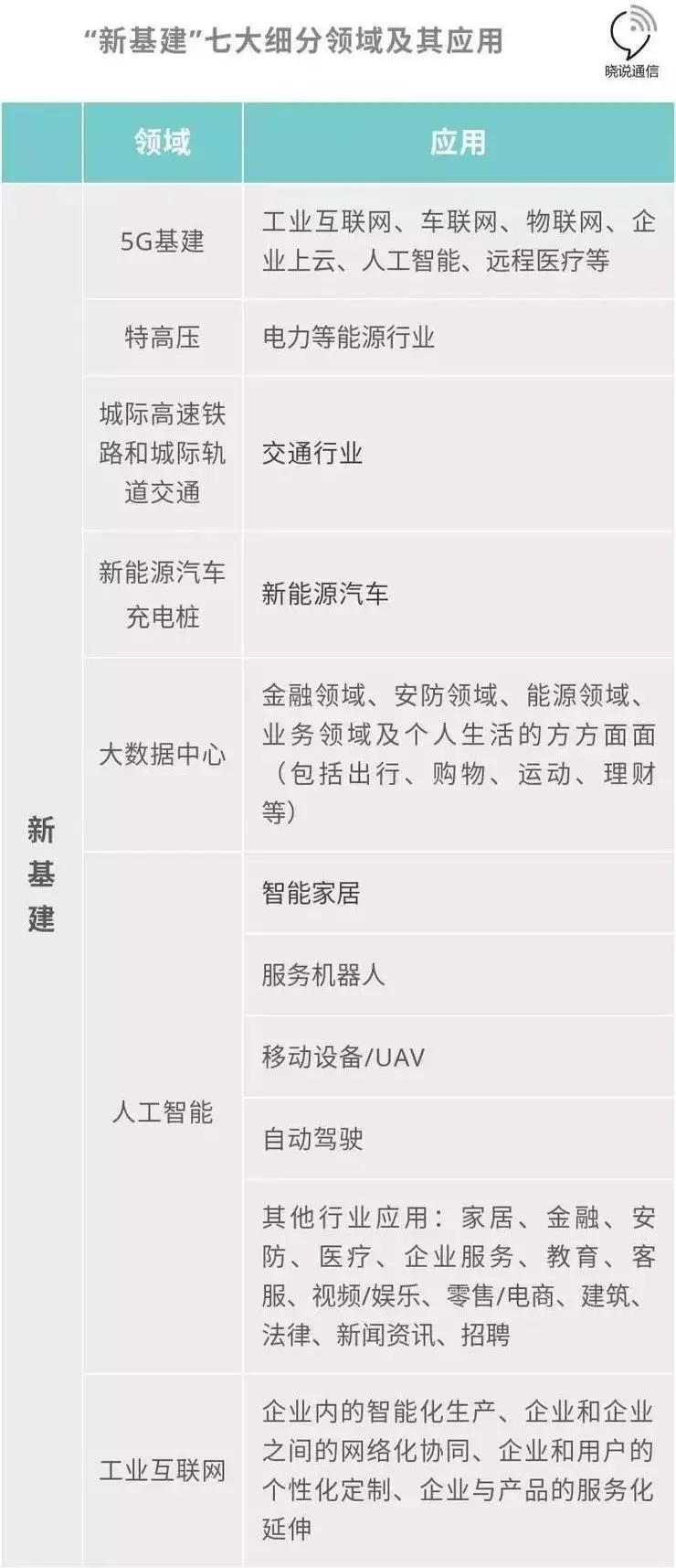 新基建概念顯現(xiàn)，七大領(lǐng)域助力中國(guó)全面升級(jí)