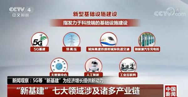 新基建概念顯現(xiàn)，七大領(lǐng)域助力中國(guó)全面升級(jí)