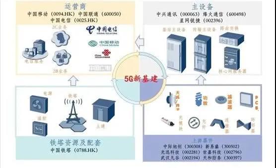 新基建概念顯現(xiàn)，七大領(lǐng)域助力中國(guó)全面升級(jí)