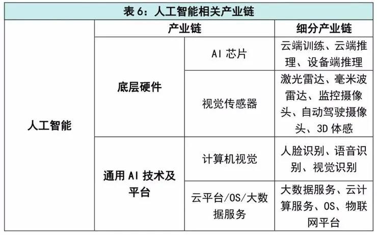 新基建概念顯現(xiàn)，七大領(lǐng)域助力中國(guó)全面升級(jí)