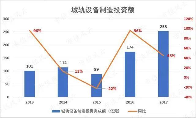 新基建概念顯現(xiàn)，七大領(lǐng)域助力中國(guó)全面升級(jí)