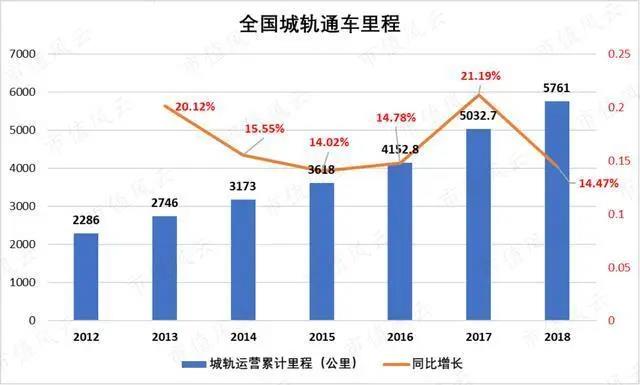 新基建概念顯現(xiàn)，七大領(lǐng)域助力中國(guó)全面升級(jí)