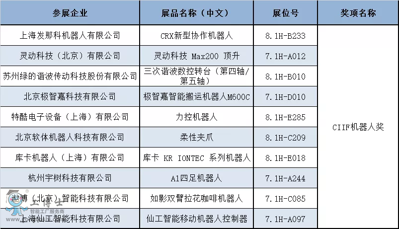 揭曉！第22屆中國工博會CIIF專業(yè)獎獲獎名單
