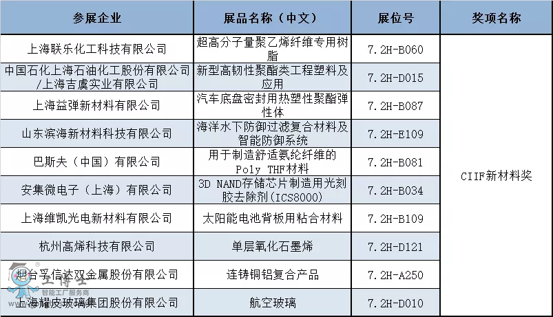揭曉！第22屆中國工博會CIIF專業(yè)獎獲獎名單