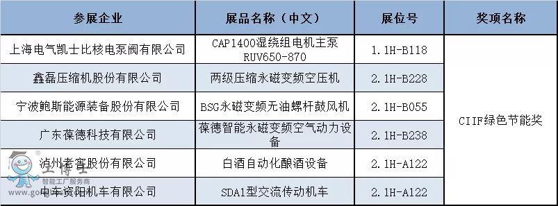 揭曉！第22屆中國工博會CIIF專業(yè)獎獲獎名單