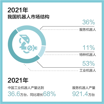 四個方面促進(jìn)機(jī)器人產(chǎn)業(yè)健康成長